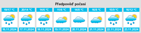 Výhled počasí pro místo Sōja na Slunečno.cz