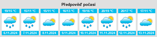 Výhled počasí pro místo Shuzenji na Slunečno.cz