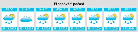 Výhled počasí pro místo Shirayamamachi na Slunečno.cz