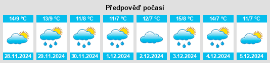 Výhled počasí pro místo Shiomidai na Slunečno.cz