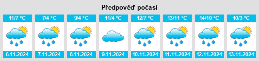 Výhled počasí pro místo Shiojiri na Slunečno.cz