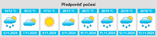 Výhled počasí pro místo Shimoshirouzu na Slunečno.cz