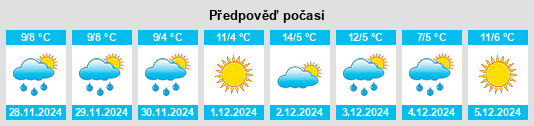 Výhled počasí pro místo Shimonoseki na Slunečno.cz