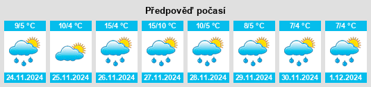 Výhled počasí pro místo Shimonita na Slunečno.cz