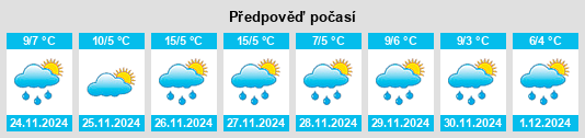 Výhled počasí pro místo Shimoku na Slunečno.cz