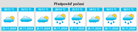 Výhled počasí pro místo Shimoda na Slunečno.cz