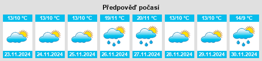 Výhled počasí pro místo Shinbashichō na Slunečno.cz