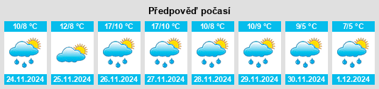 Výhled počasí pro místo Seta na Slunečno.cz