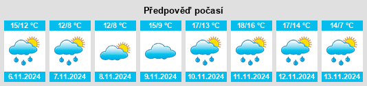 Výhled počasí pro místo Sasayama na Slunečno.cz