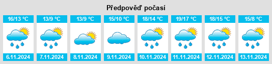 Výhled počasí pro místo Sandachō na Slunečno.cz