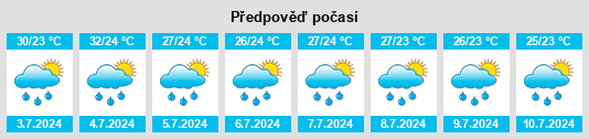 Výhled počasí pro místo Sakurachō na Slunečno.cz