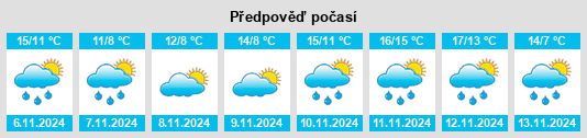 Výhled počasí pro místo Ōtsuki na Slunečno.cz