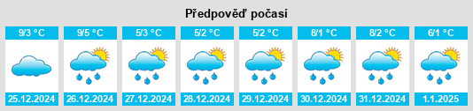 Výhled počasí pro místo Onomichi na Slunečno.cz