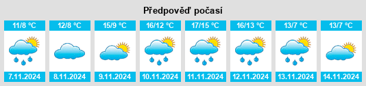 Výhled počasí pro místo Ono na Slunečno.cz