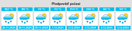 Výhled počasí pro místo Ojiya na Slunečno.cz