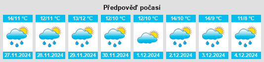 Výhled počasí pro místo Obita na Slunečno.cz