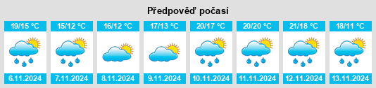 Výhled počasí pro místo Numazu na Slunečno.cz