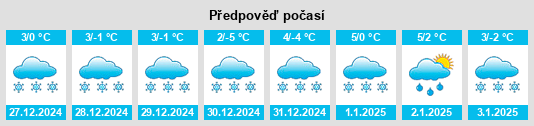 Výhled počasí pro místo Numata na Slunečno.cz