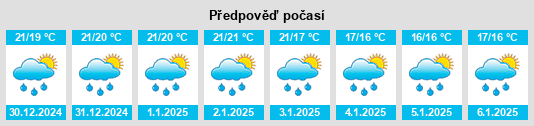 Výhled počasí pro místo Nosato na Slunečno.cz