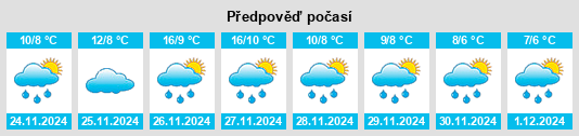 Výhled počasí pro místo Nonoichi na Slunečno.cz