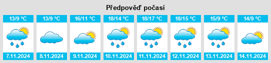 Výhled počasí pro místo Nishizu na Slunečno.cz