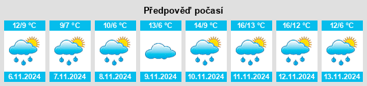 Výhled počasí pro místo Nishigochō na Slunečno.cz