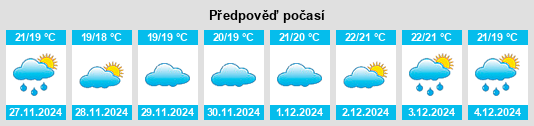 Výhled počasí pro místo Nishi na Slunečno.cz