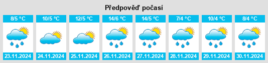 Výhled počasí pro místo Niimi na Slunečno.cz