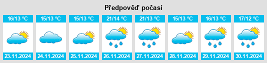 Výhled počasí pro místo Nemoto na Slunečno.cz