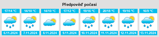 Výhled počasí pro místo Nasuzukuri na Slunečno.cz