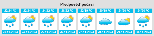 Výhled počasí pro místo Nakijin na Slunečno.cz