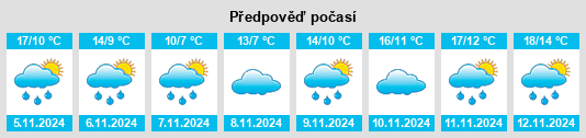 Výhled počasí pro místo Nakatsugawa na Slunečno.cz