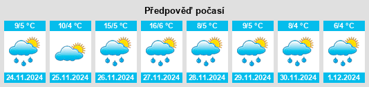 Výhled počasí pro místo Nakanojōmachi na Slunečno.cz