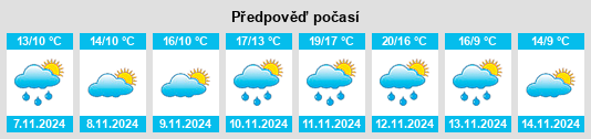 Výhled počasí pro místo Musashino na Slunečno.cz