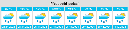 Výhled počasí pro místo Muramatsu na Slunečno.cz