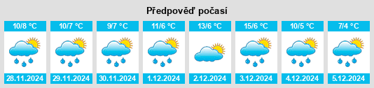 Výhled počasí pro místo Mukō na Slunečno.cz