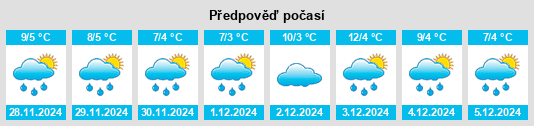 Výhled počasí pro místo Muikamachi na Slunečno.cz