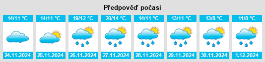 Výhled počasí pro místo Motoichiba na Slunečno.cz