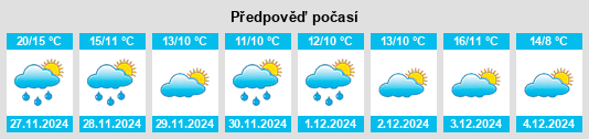 Výhled počasí pro místo Mori na Slunečno.cz