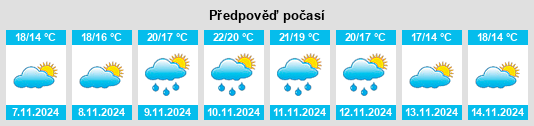 Výhled počasí pro místo Miyakonojō na Slunečno.cz