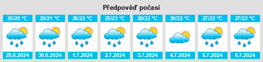 Výhled počasí pro místo Miwa na Slunečno.cz