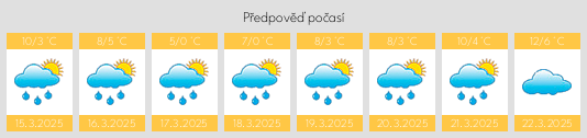 Výhled počasí pro místo Mitsuke na Slunečno.cz