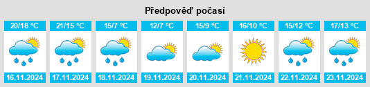 Výhled počasí pro místo Marugame na Slunečno.cz