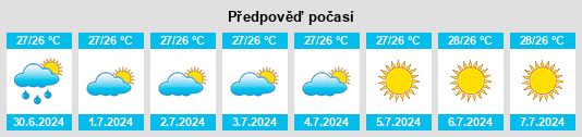 Výhled počasí pro místo Makurazaki na Slunečno.cz