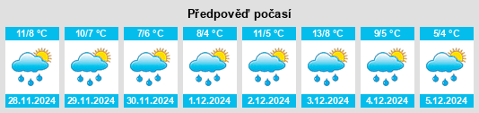 Výhled počasí pro místo Maki na Slunečno.cz