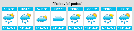 Výhled počasí pro místo Kushiro na Slunečno.cz