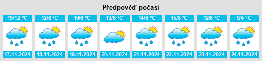 Výhled počasí pro místo Kurayoshi na Slunečno.cz