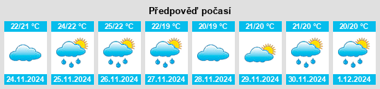 Výhled počasí pro místo Kunigami na Slunečno.cz