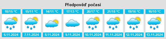 Výhled počasí pro místo Kudoyama na Slunečno.cz