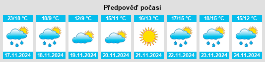 Výhled počasí pro místo Komatsushimachō na Slunečno.cz